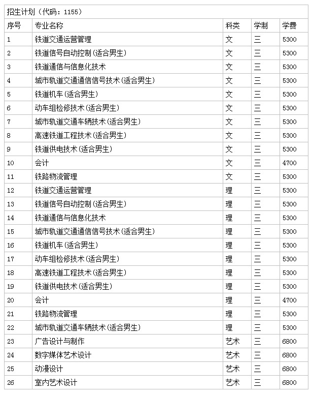 南京鐵道職業技術學校收費標準