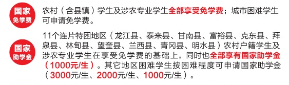 齊齊哈爾市衛生學校學費