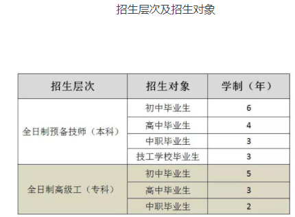 成都五月花高級技工學校招生計劃