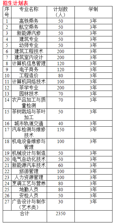 貴州省經濟學校招生