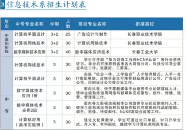 長春市第二中等專業學校專業