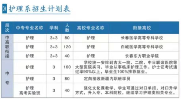 長春市第二中等專業學校專業