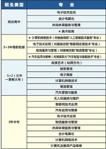 南京新港中等專業(yè)學(xué)校招生專業(yè)