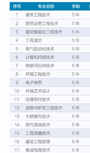 南京高等職業技術學校專業