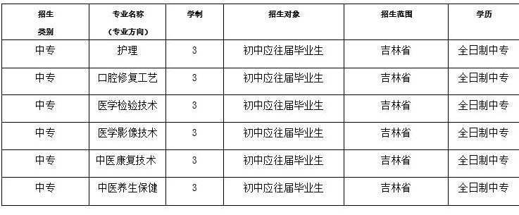 吉林衛生學校專業
