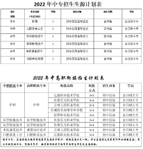 2022吉林衛生學校招生簡章