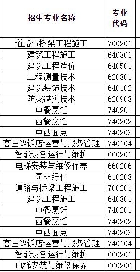 吉林省城市建設學校專業