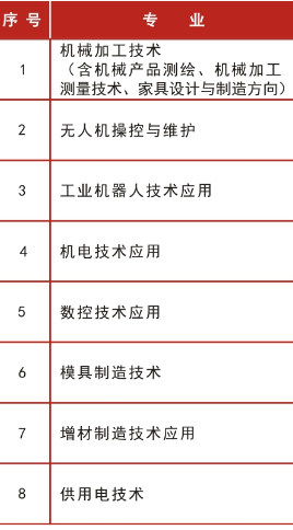 吉林機械工業學校專業