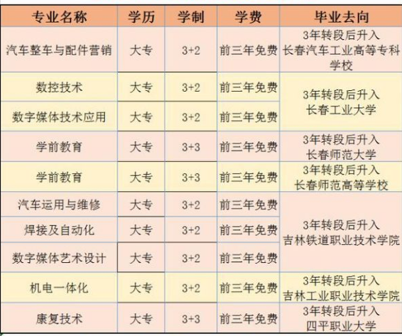 永吉縣實驗職業高中專業