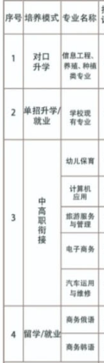 琿春市職業高中專業