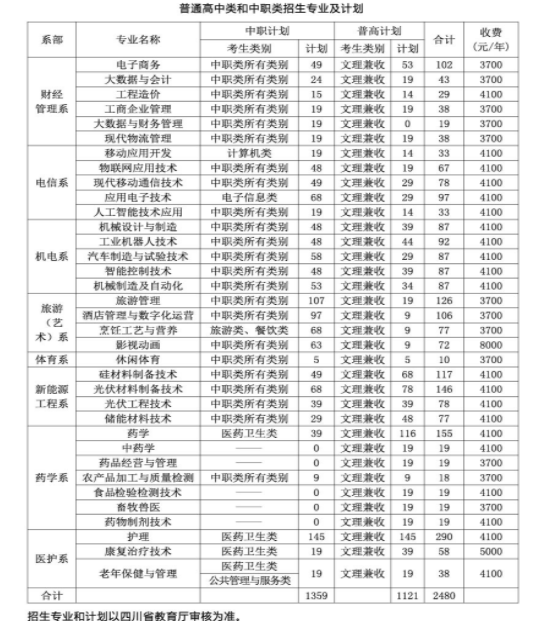2023樂山職業技術學院學費一年多少錢