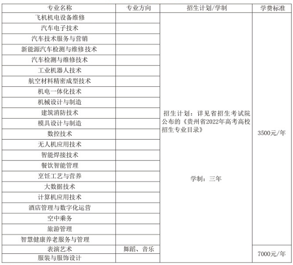 2022貴州航空職業技術學院學費多少錢一年