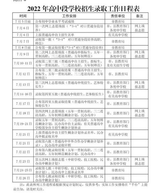 2023泰安中考錄取時間日程表