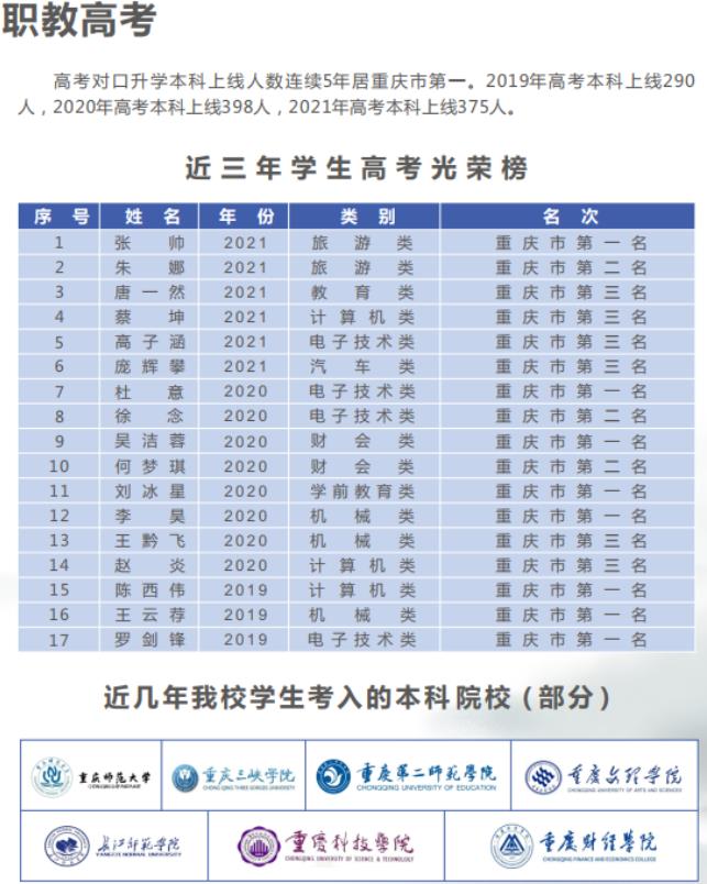 2022年重慶市黔江區(qū)民族職業(yè)教育中心招生簡章