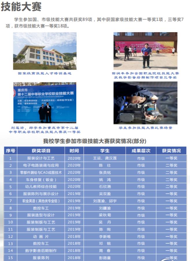2022年重慶市黔江區(qū)民族職業(yè)教育中心招生簡章