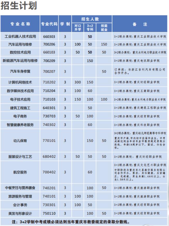 2022年重慶市黔江區(qū)民族職業(yè)教育中心招生簡章
