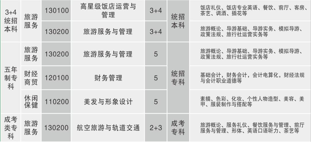 重慶市旅游學校怎么樣 好不好