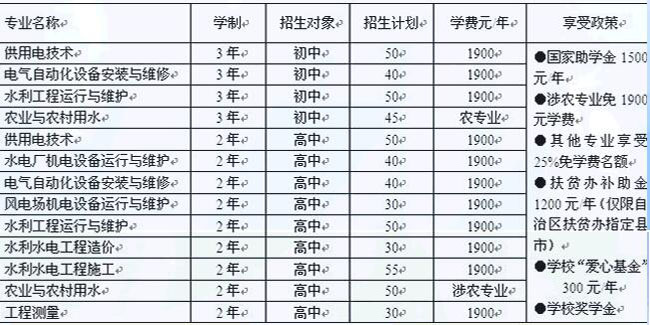 新疆水利水電技工學校學費多少錢及專業收費標準