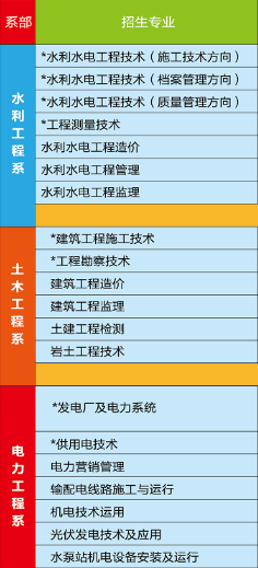 招生專業及學費 招生專業及學費