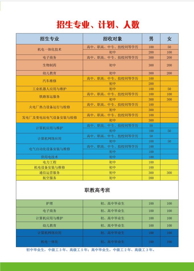 招生專業