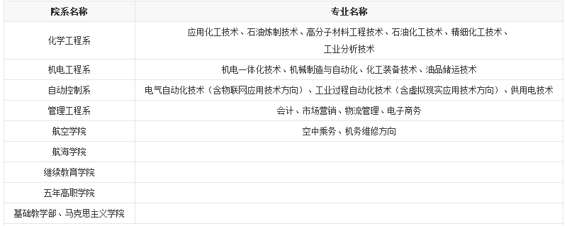 招生專業
