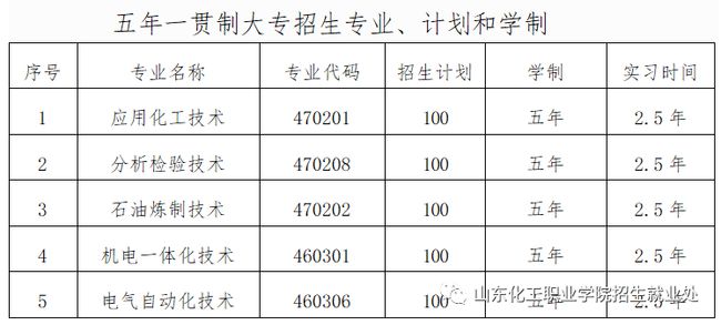 五年一貫制招生專業