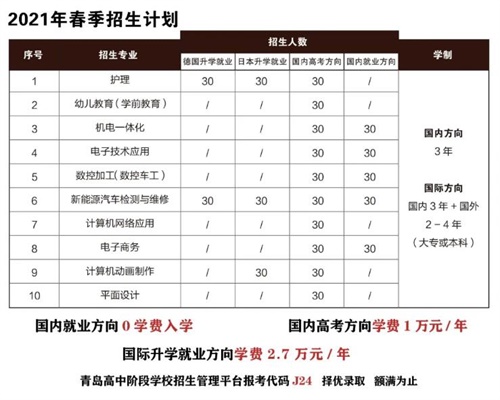 招生專業
