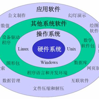 軟件應(yīng)用專業(yè)