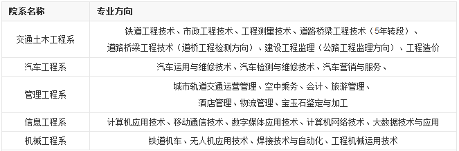 青海交通職業技術學院院系及專業