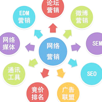 網(wǎng)絡(luò)營(yíng)銷專業(yè)