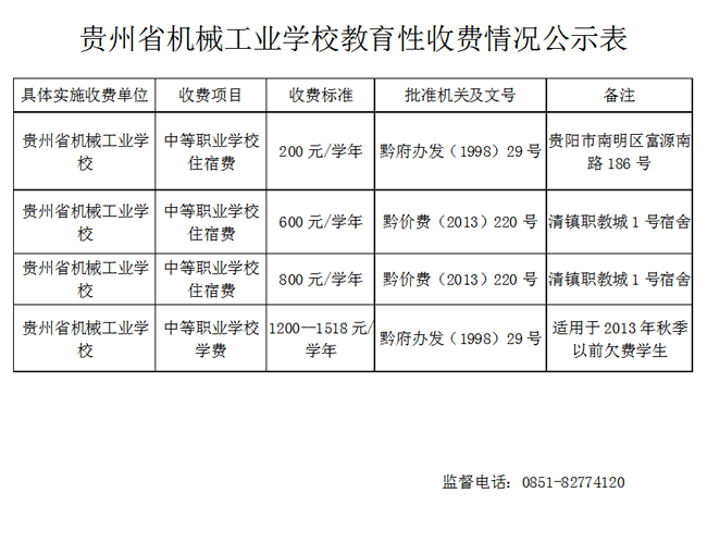 貴州省機械工業學校教育性收費情況公示
