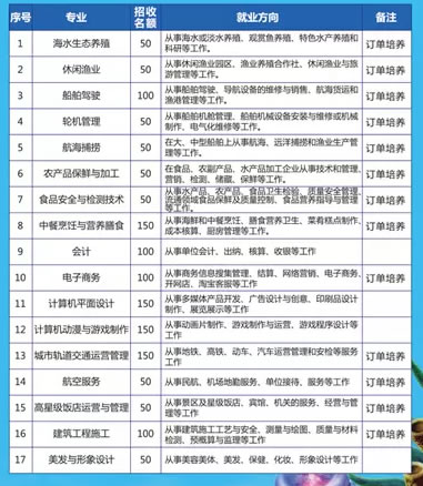 福建海洋職業技術學校三年制專業