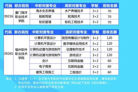 福建海洋職業技術學校三年制專業