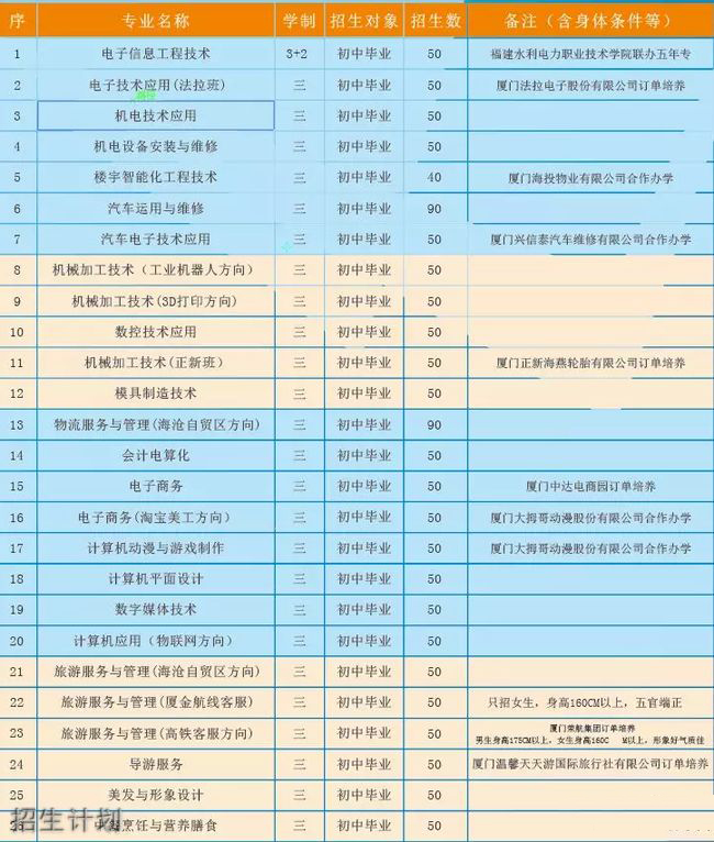 廈門市海滄區職業中專學校招生計劃