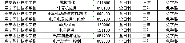 壽寧職業技術學校