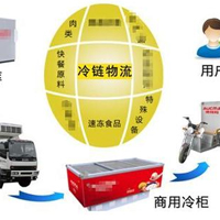 冷鏈物流技術與管理