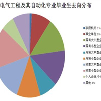 模具制造技術(shù)專業(yè)