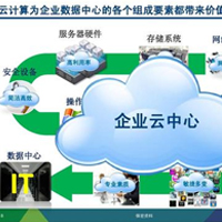 數據采集與云計算運維管理專業