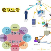 物聯網工程技術專業(yè)