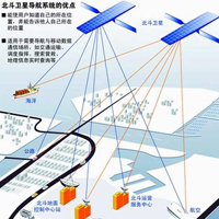北斗衛(wèi)星技術專業(yè)