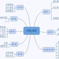 VR設計與制作專業(yè)