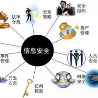 信息安全專業