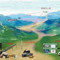 測繪地理信息技術專業