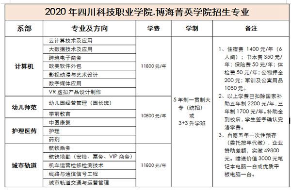 收費標準