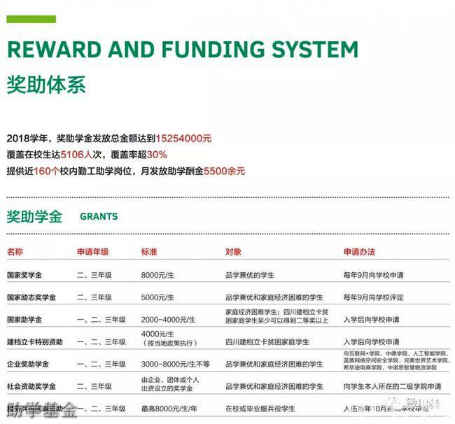 助學基金