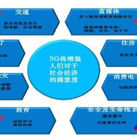 移動通信技術專業
