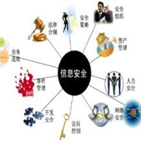 信息安全與管理專業